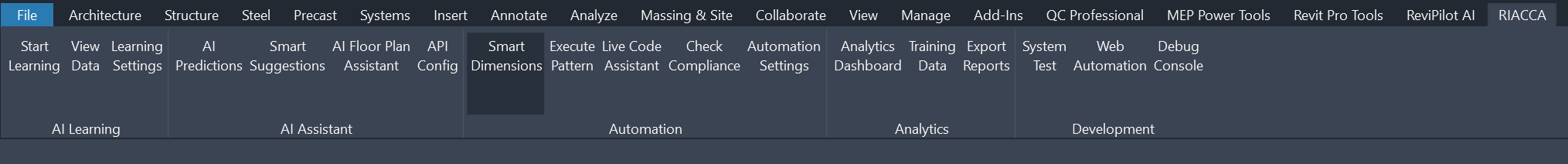 RIACCA overview dashboard